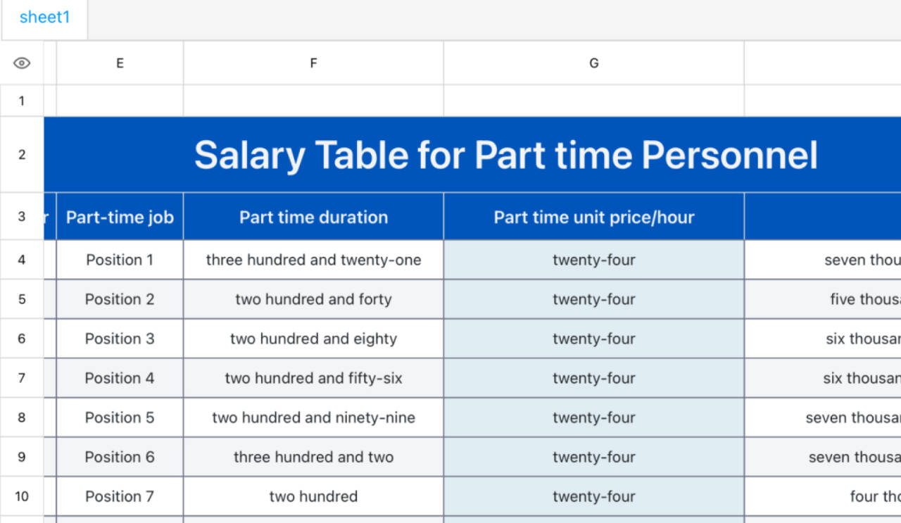 Part-time employee payroll
